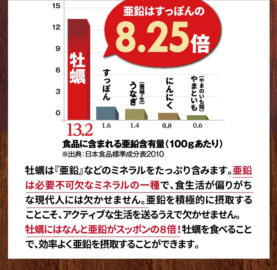 広島産 亜鉛をたっぷり含んだ大粒の牡蠣